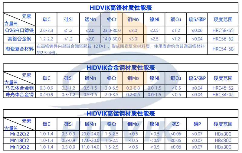 美卓C125 C200 C140 C160 鄂板齒板牙板Metso(7)